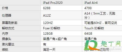 air4还是pro2020(air4还是air5)