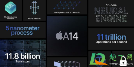 苹果a14比a13提升多少(苹果a13比苹果a12提升多少)