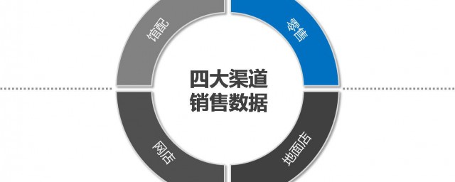 营销渠道种类或类型(销售渠道类型有哪些类型)