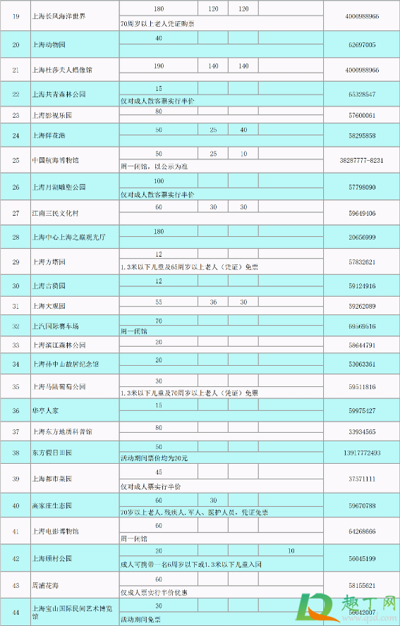 上海69家景区门票半价要预约吗(上海旅游门票半价)