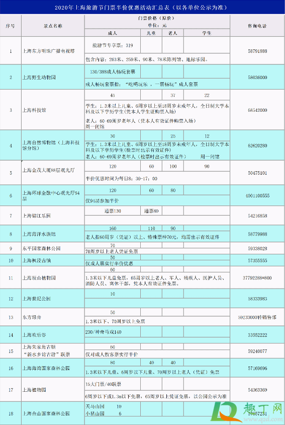 上海69家景区门票半价要预约吗(上海旅游门票半价)