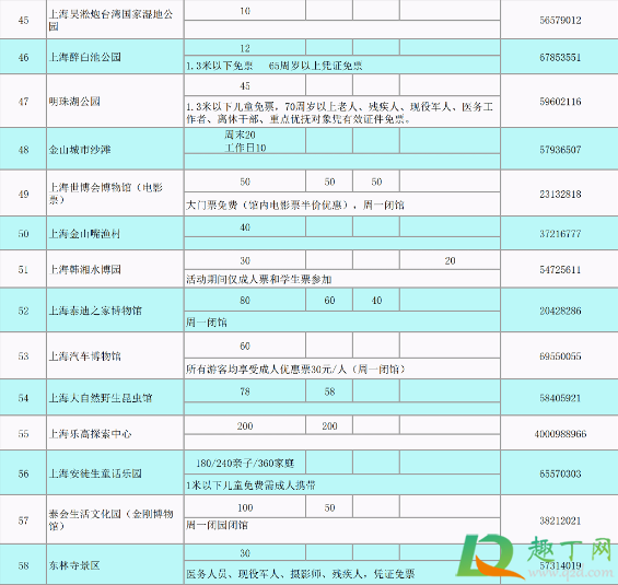 上海69家景区门票半价要预约吗(上海旅游门票半价)