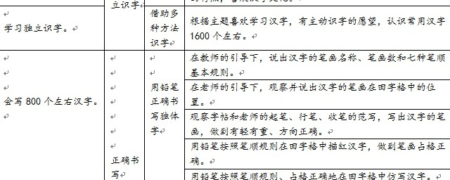 七种笔顺规则(八种笔顺规则)