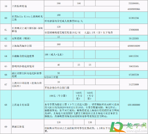 上海69家景区门票半价要预约吗(上海旅游门票半价)
