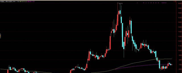 股票解读(股票解读谁说的好)
