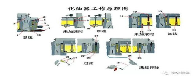 化油器不进油的原因(化油器进油管不进油)