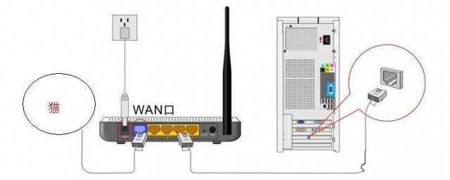 路由器恢复出厂设置怎么办(路由器恢复出厂设置后用手机)