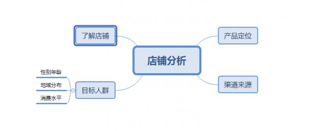 分析思路三步走(三步走完整阐述)