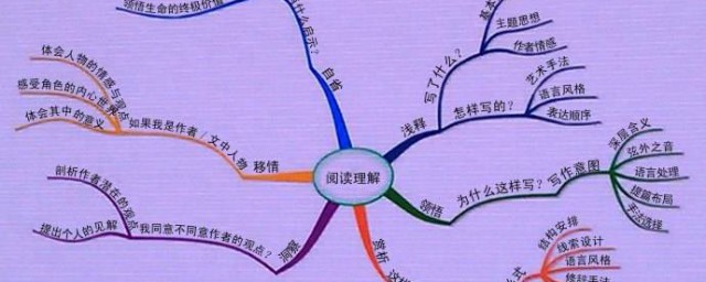 小学语文主要题型及其解题方法(小学语文常见题型及答题技巧)