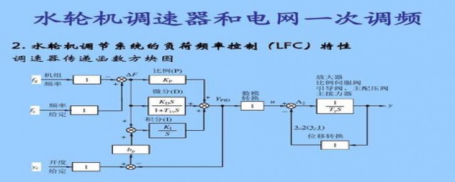 水轮机调速器的工作原理(水轮机调速器原理图)
