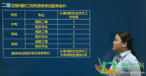 消防工程师证报考条件是什么(一级消防工程师证报考条件是什么)