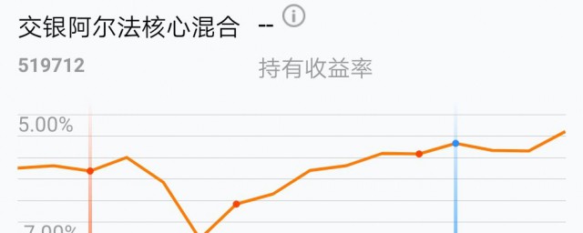 怎么区分估值和净值(净值估算和净值区别)