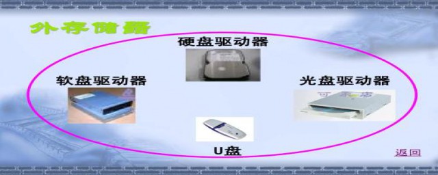 手机连接外部存储的方法(手机外接存储)