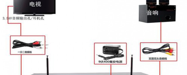 找到电视上面的音频输出孔耳机孔AV输出孔(电视机的音频输入插孔)