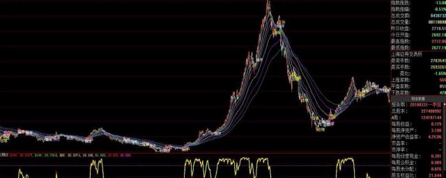 美国股市双休日休市(美国节假日股市休市吗)