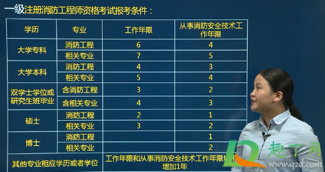 消防工程师证报考条件是什么(一级消防工程师证报考条件是什么)