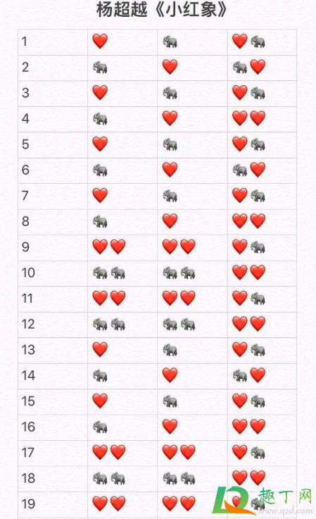 小红小象小红象是什么梗(小红小象是小红像)