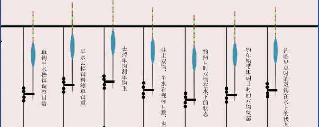 双钓挂饵调漂方法有哪些(双钩怎么调漂)