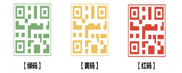健康码颜色解析(各种颜色健康码)