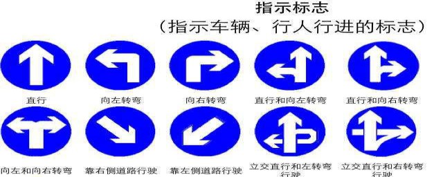 驾照科1速记口诀是什么(驾考宝典科目一速记口诀)