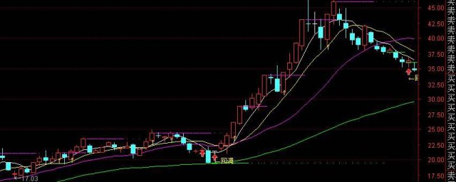 通达信源码用法盘点(通达信机构成本线源码)