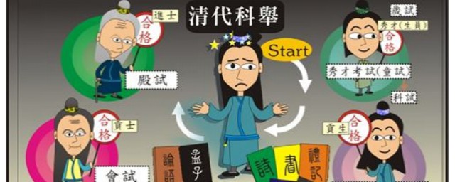 中国古代科举考试的内容(中国古代科举考试都有什么)