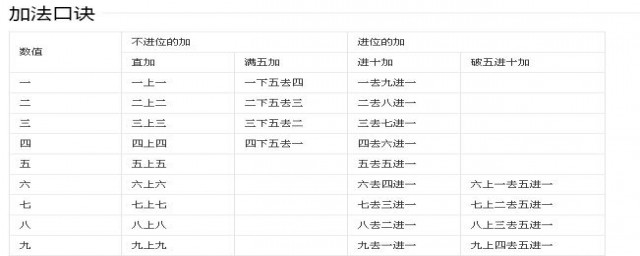 一年级珠心算口诀是什么(一年级珠心算)