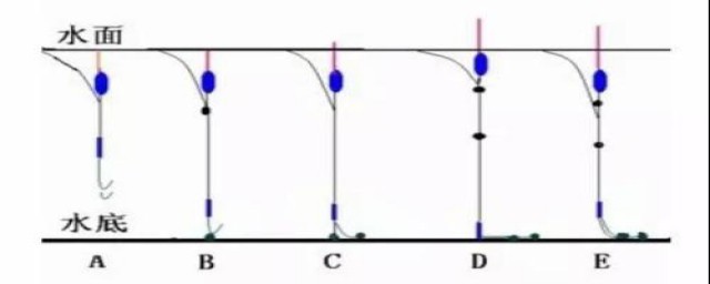 调漂至水底方法(水底不平调漂方法)