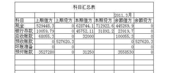 科目汇总表的编制依据(科目汇总表编制的直接依据)