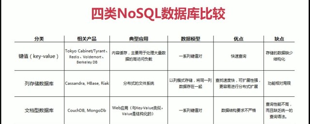 web端开发可以用nosql吗