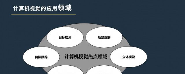 计算机应用领域有哪些呢？(计算机有什么应用领域)