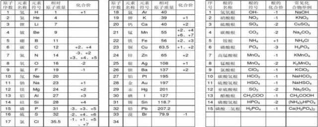 化合价背诵口诀(化合价背诵口诀谐音)
