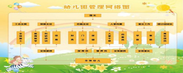 幼儿园网络艺术课的组织要点学习(幼儿艺术领域教学方法)