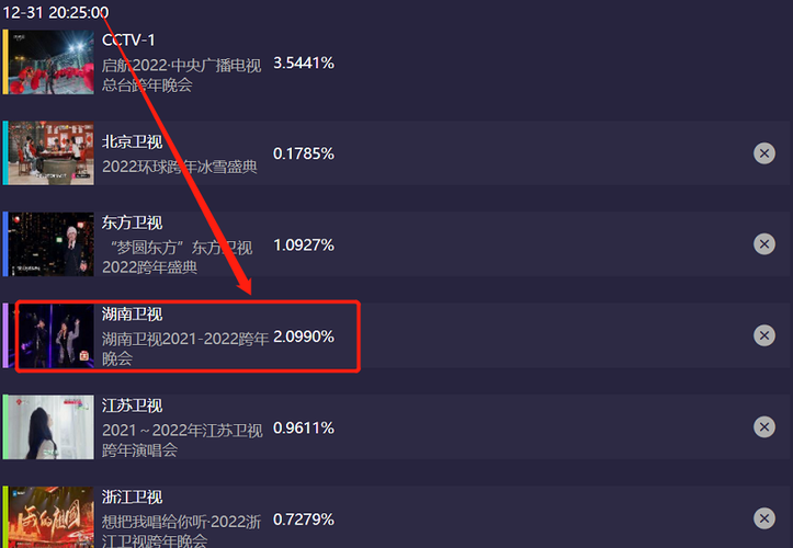 跨年晚会收视排名，芒果tv收视率(湖南卫视跨年晚会收视率)