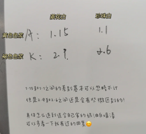 立邦珍珠白和菱花白哪个更白(立邦菱花白)