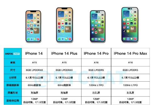 iPhone14Plus多少钱(iphone14pro价格) iPhone14Plus多少钱(iphone14pro价格)