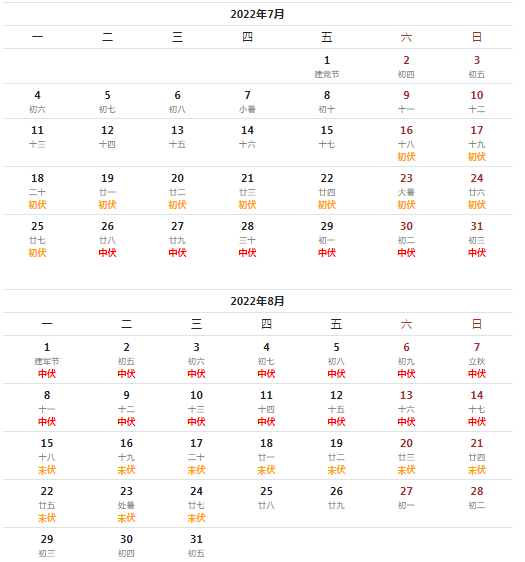 2022年三伏天时间表查询(天气预报)