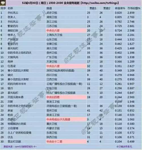 人民的名义收视率，2000后最高(由于电视剧人民的名义收视率的飙升)