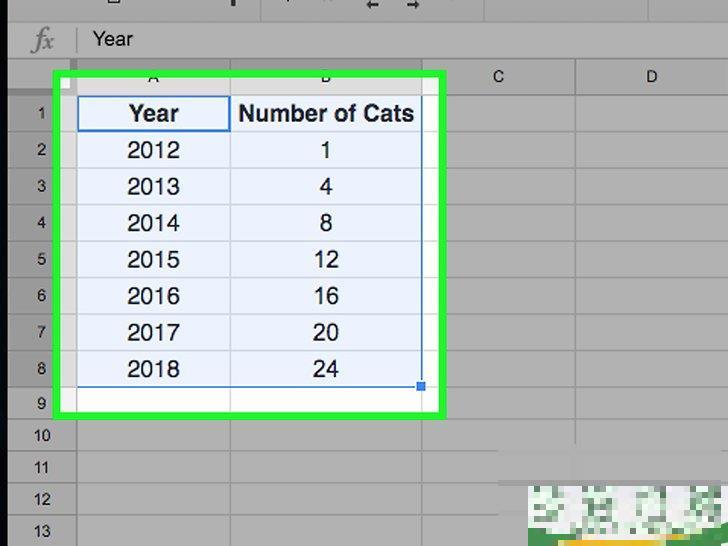 怎么用电子表格创建图表(表格怎么建立图表)