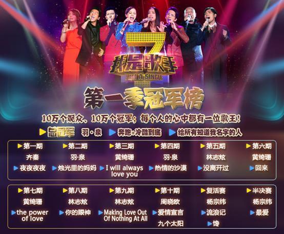 我是歌手第一期排名，徐佳莹在我是(和徐佳莹一起参加我是歌手的还有谁)