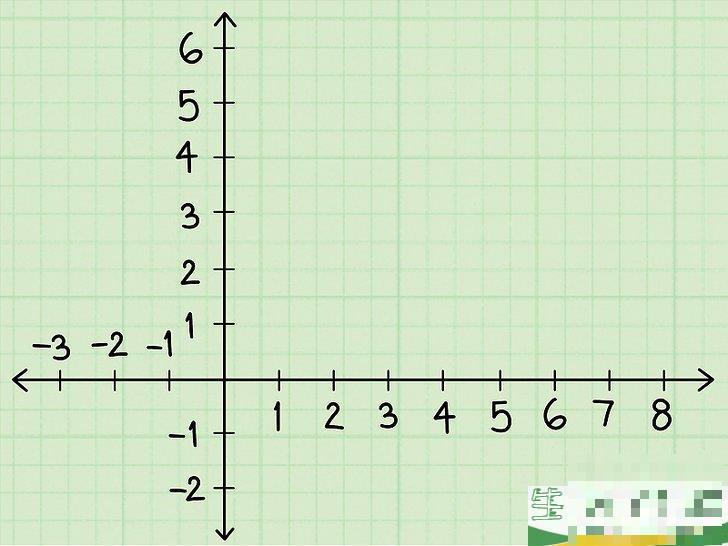 怎么解包含两个变量的代数方程组(方程组2的解都是方程组1的解) 怎么解包含两个变量的代数方程组(方程组2的解都是方程组1的解)