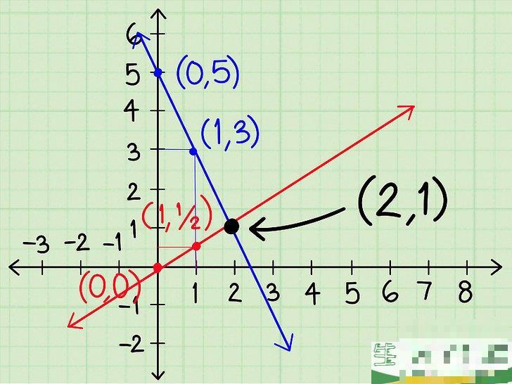 怎么解包含两个变量的代数方程组(方程组2的解都是方程组1的解) 怎么解包含两个变量的代数方程组(方程组2的解都是方程组1的解)