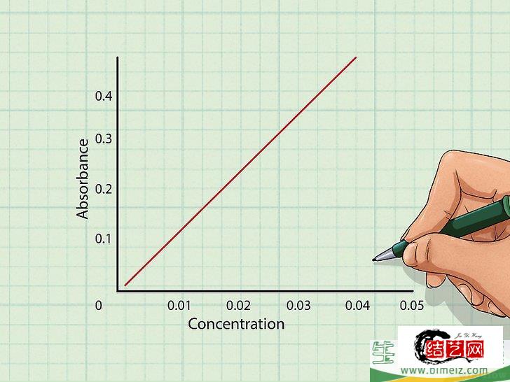 怎么计算摩尔吸光系数(摩尔吸光系数如何计算)