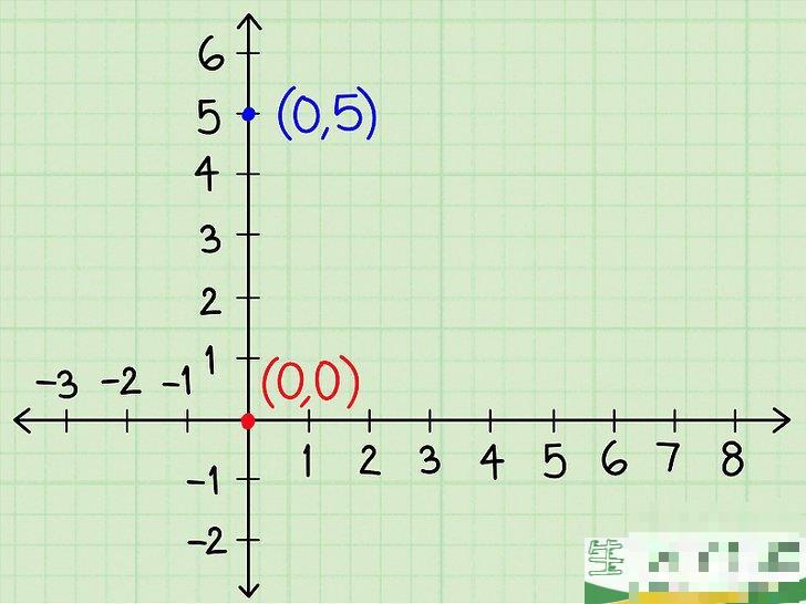怎么解包含两个变量的代数方程组(方程组2的解都是方程组1的解) 怎么解包含两个变量的代数方程组(方程组2的解都是方程组1的解)