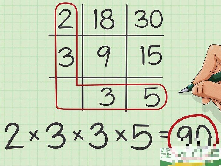 怎么求两个数的最小公倍数(怎么求两个数的最小公倍数短除法)