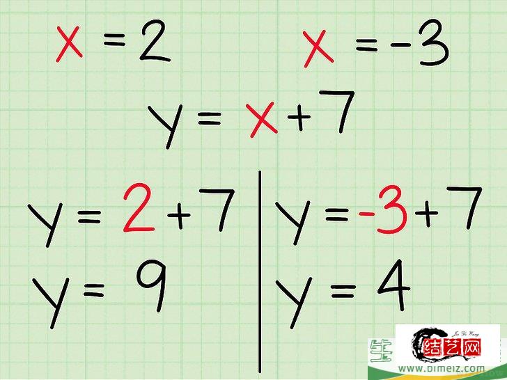 怎么用代数方法求出两条线的交点(两条线相交的点怎么求)