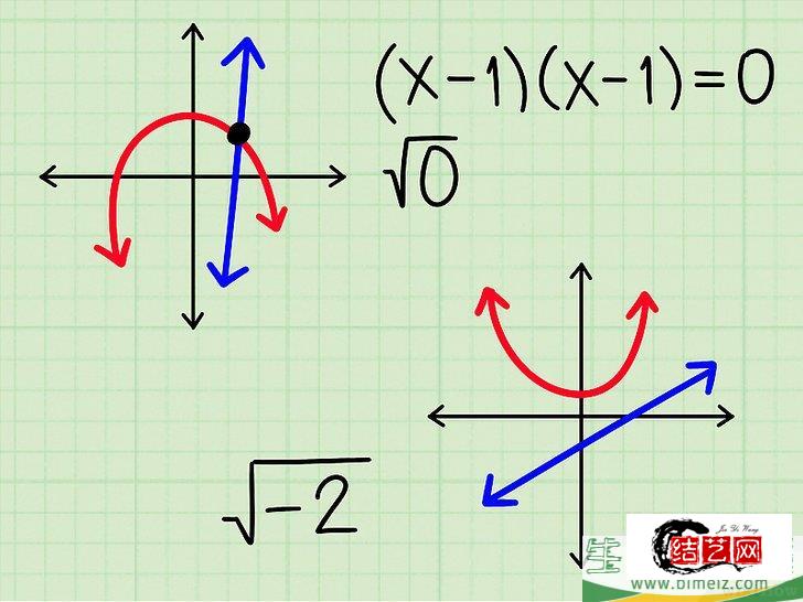 怎么用代数方法求出两条线的交点(两条线相交的点怎么求)