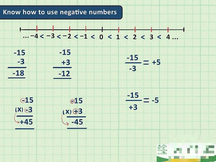 怎么学习代数(学好代数的方法)