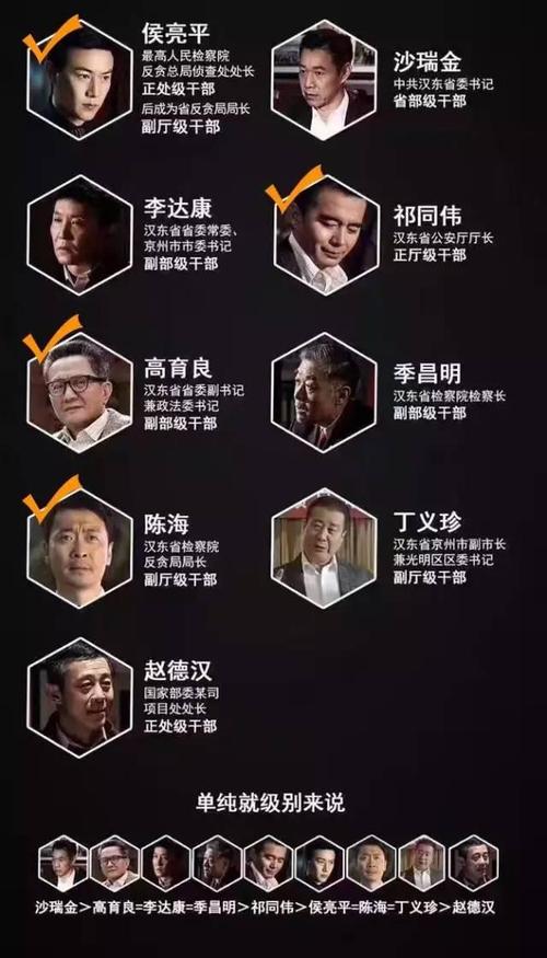 人民的名义开播时间,人民的名义在(人民的名义在什么台播出)