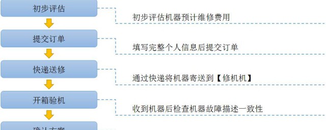 小米手机返修方法(小米手机维修注意事项)
